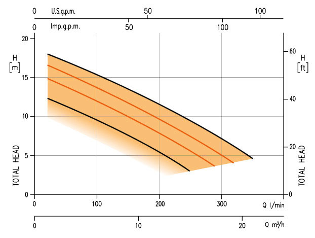 نمودار فنی الکترو پمپ کف کش تمام استیل best