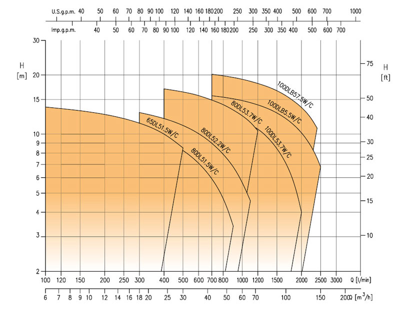 نمودار فنی الکتروپمپ لجن کش چدنی DML
