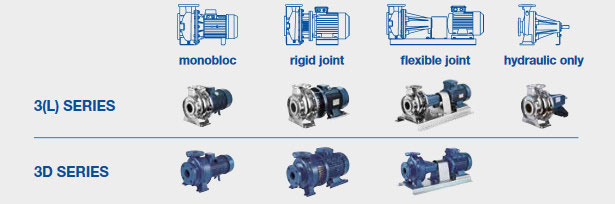 درباره الکترو پمپ سانتریفیوژ استیل 3L Series