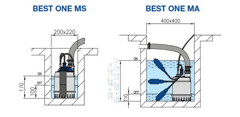 اجزا تشکیل دهنده الکتروپمپ کف کش تمام استیل best