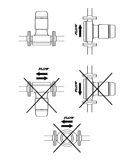 نصب الکترو پمپ استیل خطی LPS