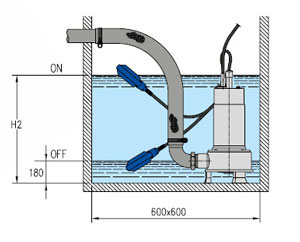 نحوه نصب پمپ لجن کش تمام استیل RIGHT
