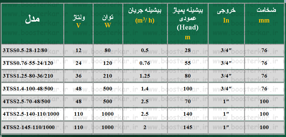 3TSS ,4TSS جدول پمپ خورشیدی تایفو 