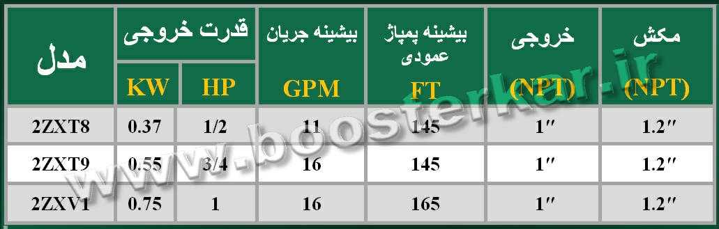 جدول پمپ جتی تایفو taifu 2ZXTV JET PUMP