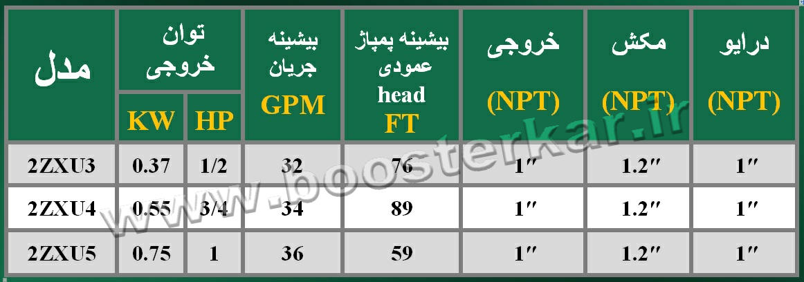 جدول عملیاتی پمپ جتی الکتروپمپ تایفو taifu 2ZXU3 JET PUMP