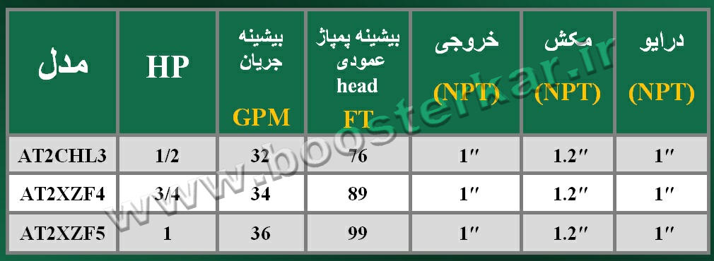 جدول جت پمپ تایفو taifu AT2CHL3 AT2XZF4 AT2XZF5