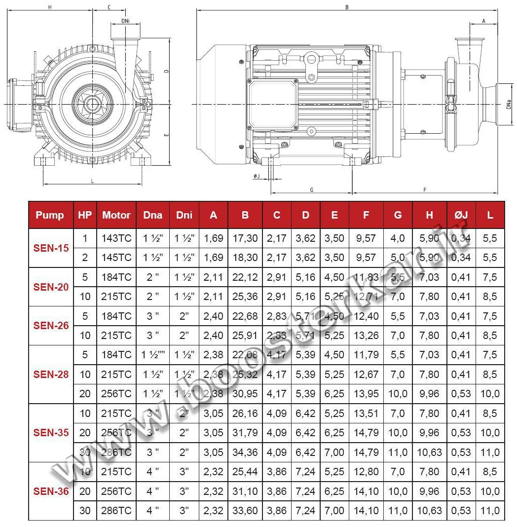 ابعاد کلی و جدول پمپ سانتریفیوژ اینوکسپا HYGINOX SEN