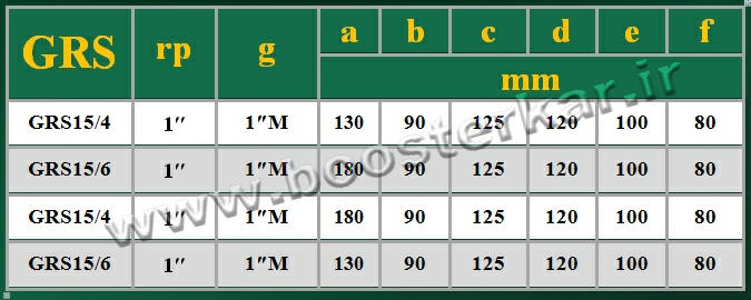 ابعاد فنی الکتروپمپ سیرکولاتور تایفو TAIFU GRS15/4,GRS15/6