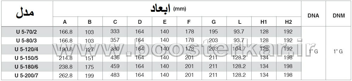  جدول ابعاد پمپ  طبقاتی افقی پنتاکس pentax ULTRA 5