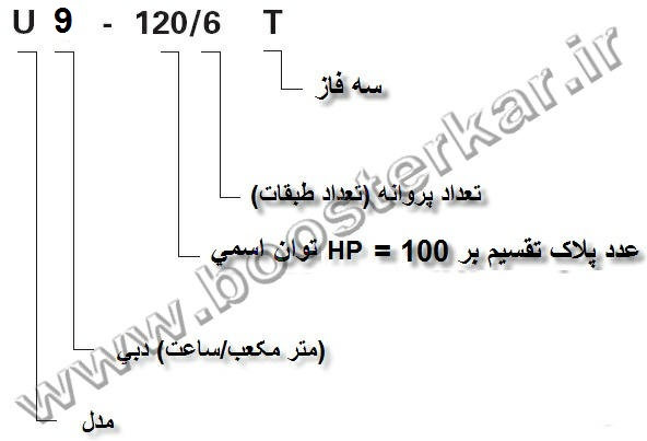 پلاک پمپ طبقاتی افقی پنتاکس pentax ULTRA 5