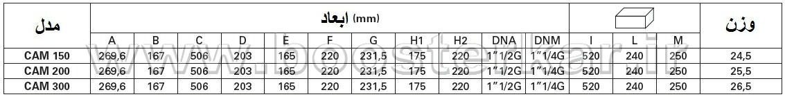 جدول ابعاد الکترو پمپ خودمکش سانتریفیوژی پنتاکس pentax CAM 100