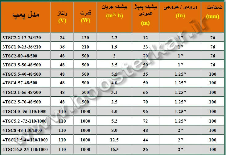 جدول پمپ شناور خورشیدی 3TSC 4TSC تایفو
