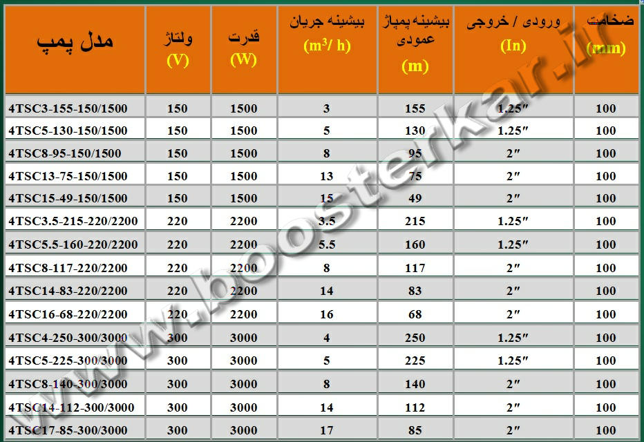 جدول پمپ خورشیدی شناور 4TSC تایفو