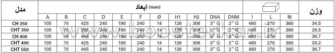 جدول ابعاد الکترو پمپ بشقابی سانتریفیژی پنتاکس pentax CH 350-550