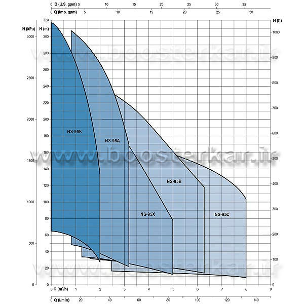 نمودار الکتروپمپ شناور NS-95 saer سائر