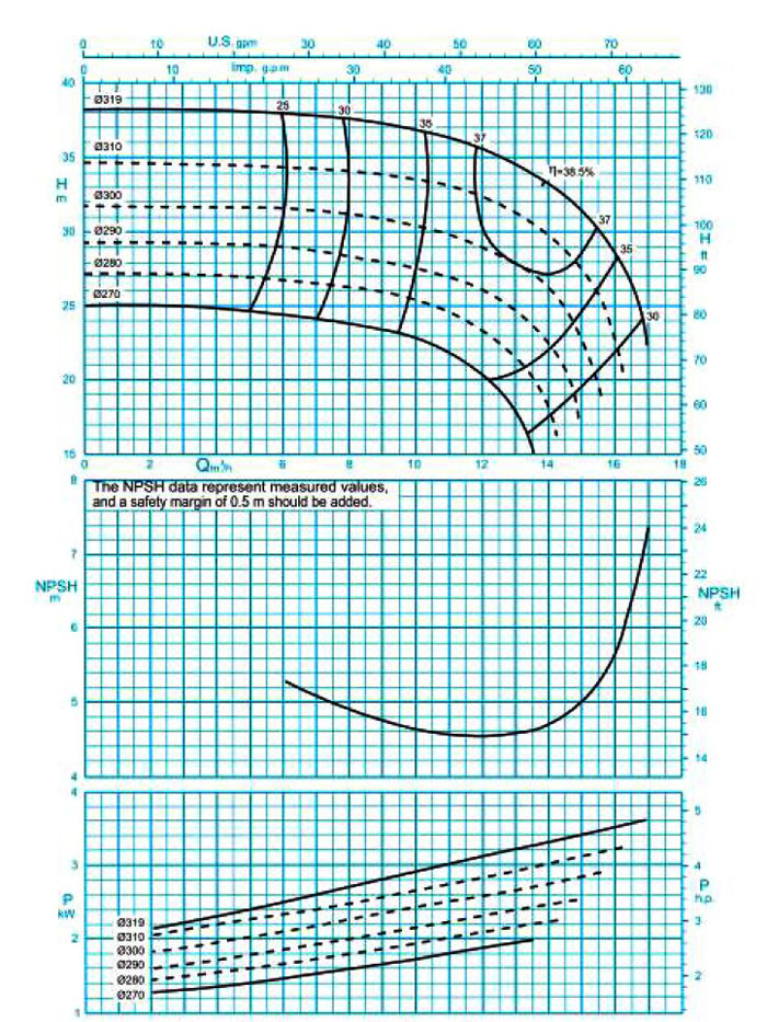 نمودار فنی پمپ گریز از مرکز 315-40 پمپیران
