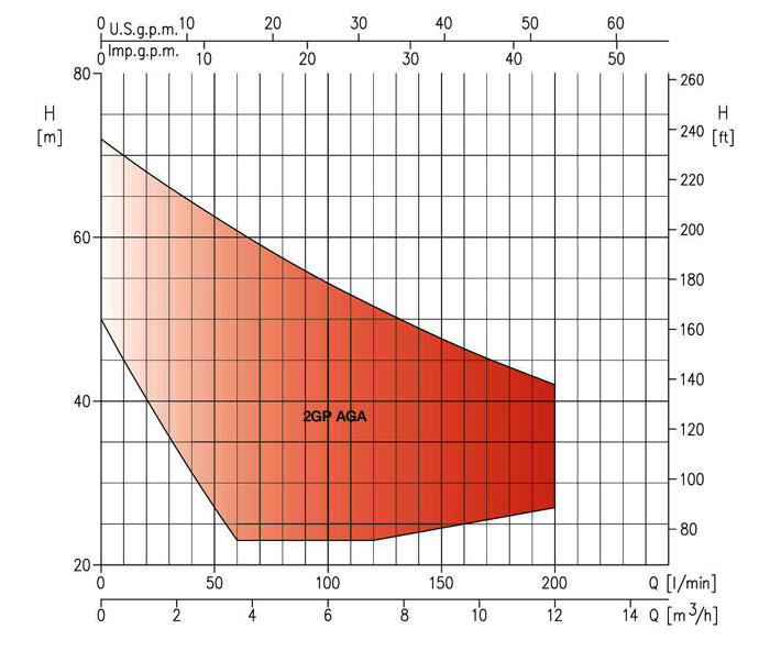 نمودار فنی بوستر پمپ 2GP AGA ابارا