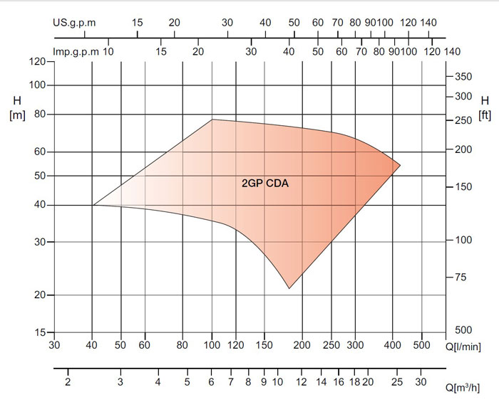 نمودار فنی بوستر پمپ 2GP CDA ابارا