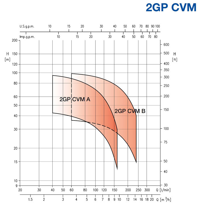 نمودار فنی بوستر پمپ 2GP CVM ابارا