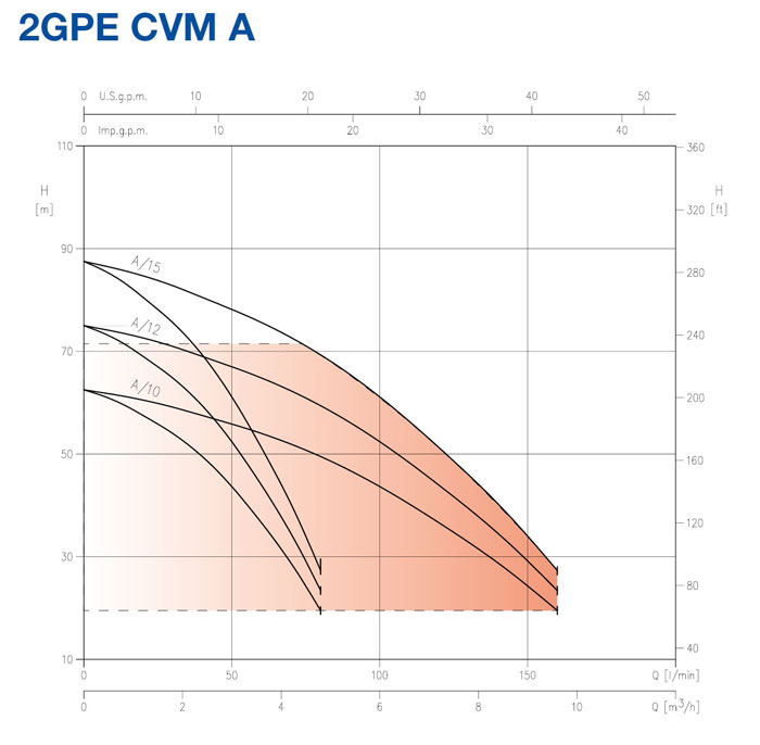 نمودار فنی بوستر پمپ 2GP CVM ابارا