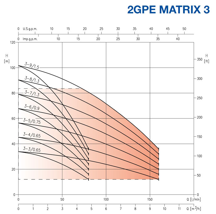نمودار فنی بوستر پمپ 2GP MATRIX ابارا