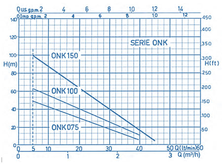 نمودار فنی الکترو پمپ شناور کفکش ONK ابارا