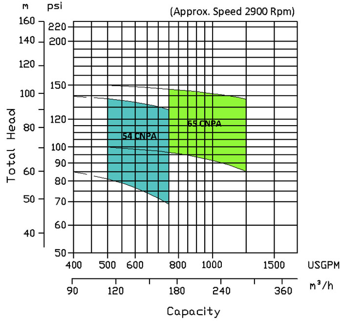 نمودار فنی پمپ آتش نشانی CNPA ابارا