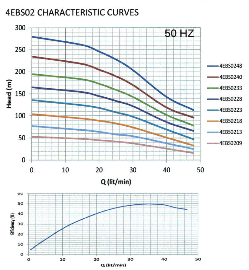 نمودار فنی پمپ شناور تمام استیل EBS ابارا