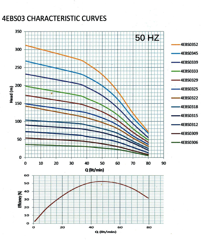 نمودار فنی پمپ شناور تمام استیل EBS ابارا