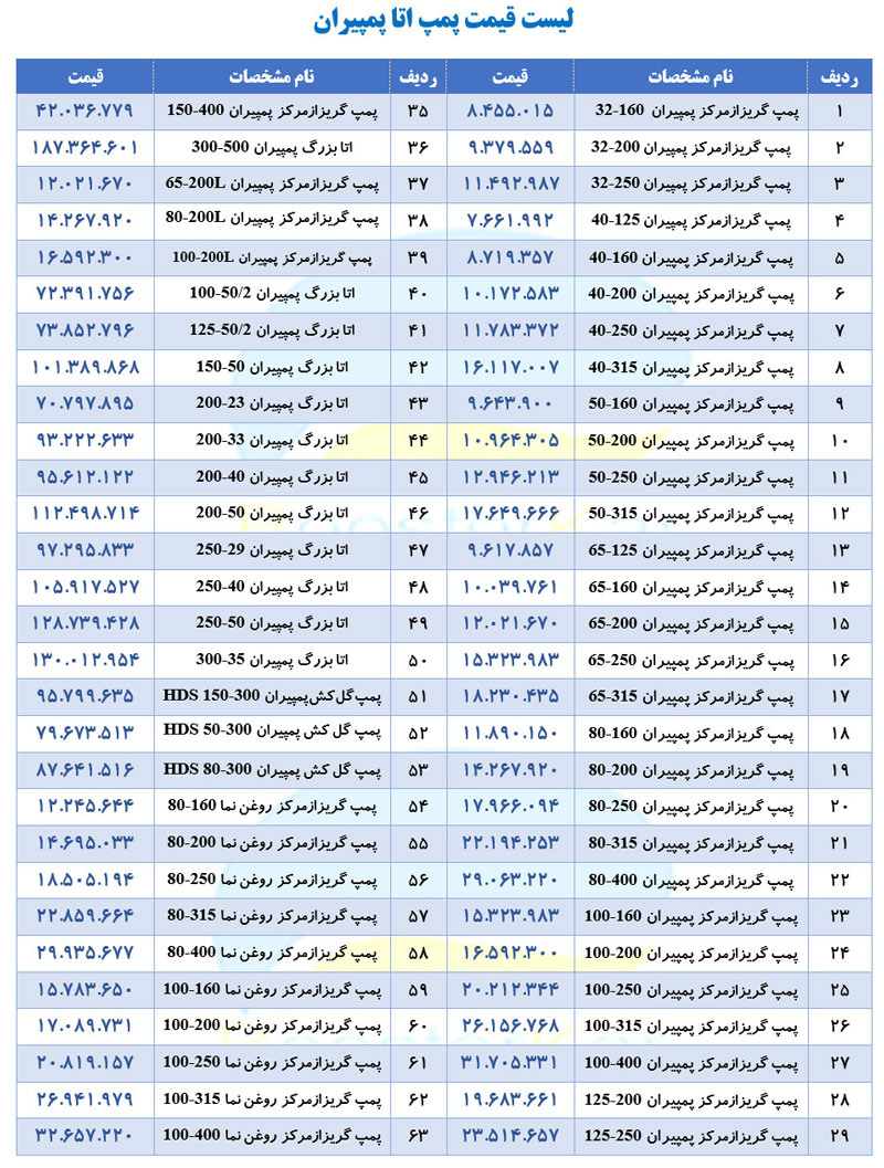 لیست قیمت پمپ اتا پمپیران Eta Pumpiran