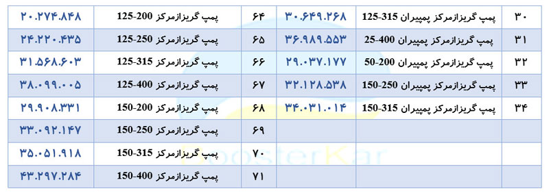 لیست قیمت پمپ اتا پمپیران Eta Pumpiran