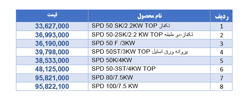 لیست قیمت لجنکش پمپیران pumpiran