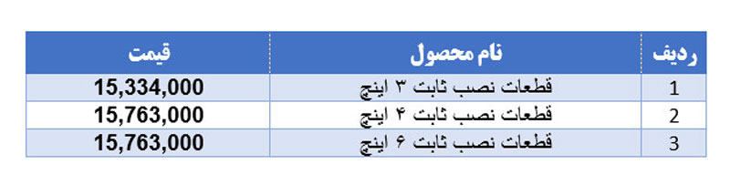 لیست قیمت قطعات لجنکش پمپیران Pumpiran