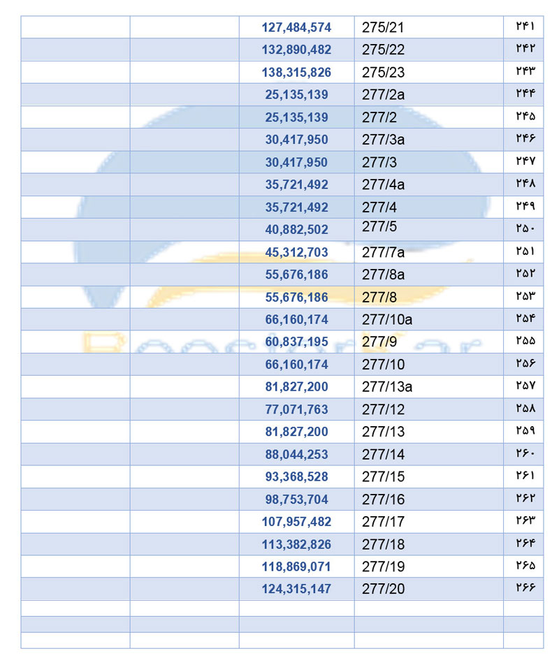 لیست قیمت شناور پمپیران Pumpiran