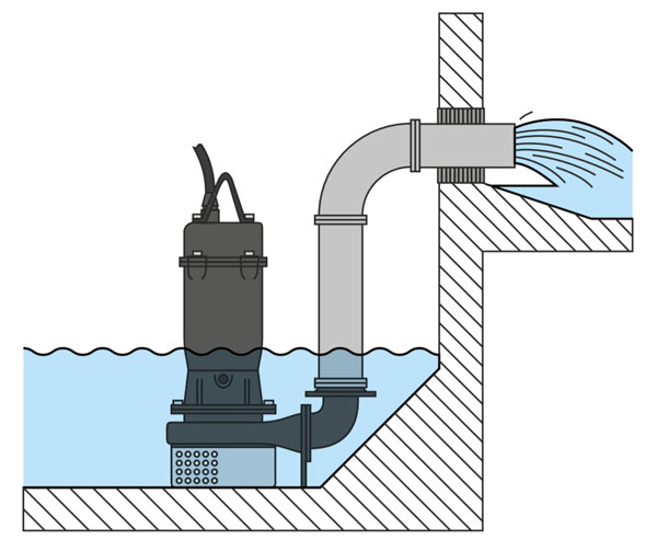 نحوه نصب پمپ لجنکش DVS ابارا